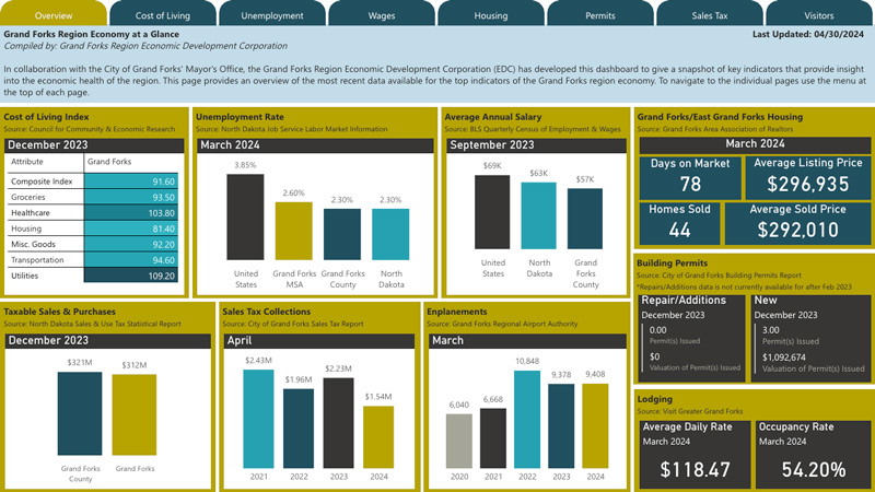 May economy at a glance screenshot