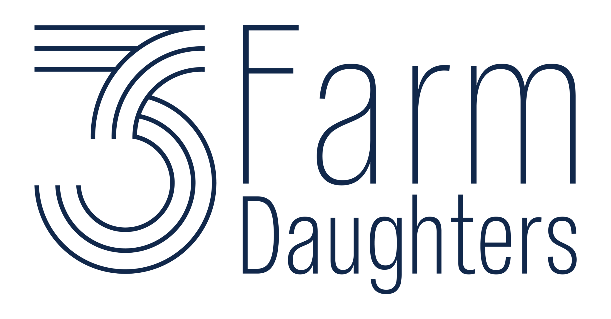 Top 10 March 2024 Grand Forks EDC Grand Forks, ND